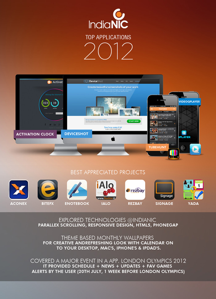 IndiaNIC Top Applications 2012