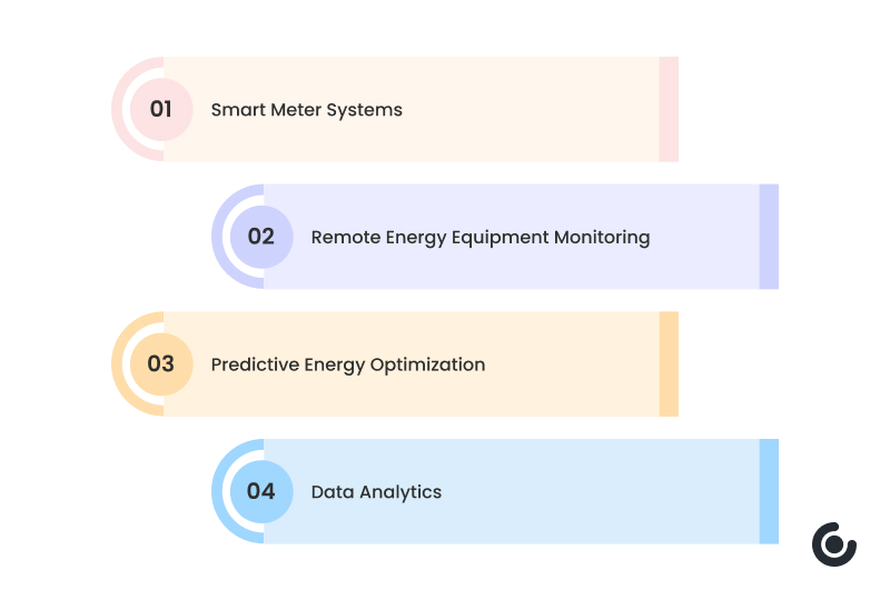 IoT Solutions for Smart Energy Management
