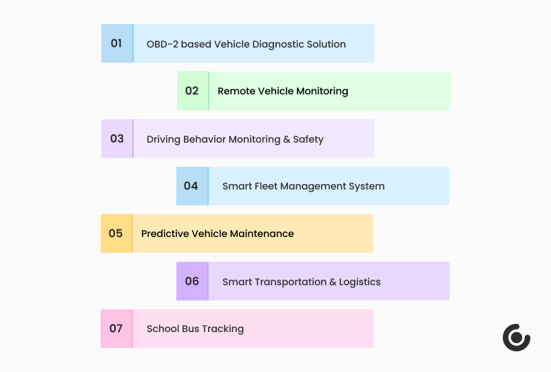 Custom IoT Solutions for Diverse Industries