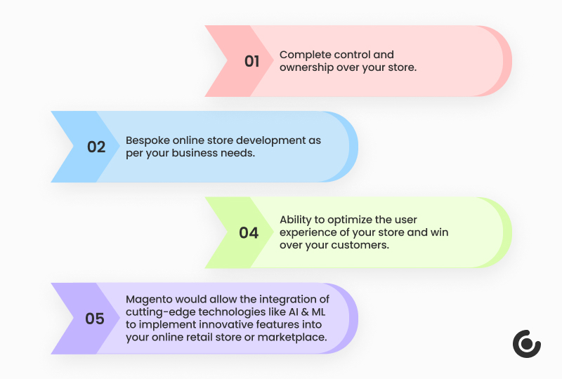 Benefits of Magento as an Open-source and Self-hosted Platform