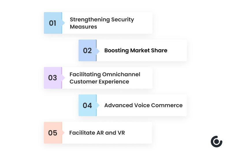 Infographic image of magento 2 future trends