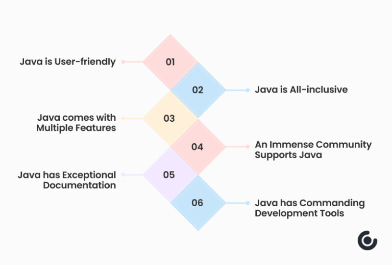 Why Java is Still Preferred and So Popular Amongst Developers?