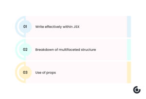 Why Leverage and Use React JS for Web Development