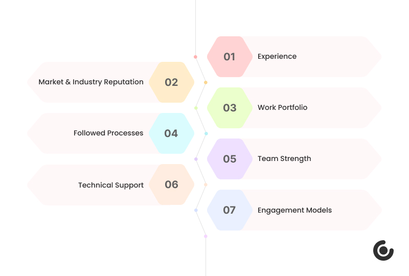 7 Things to Check While Choosing the Right Java Development PArtner in 2022