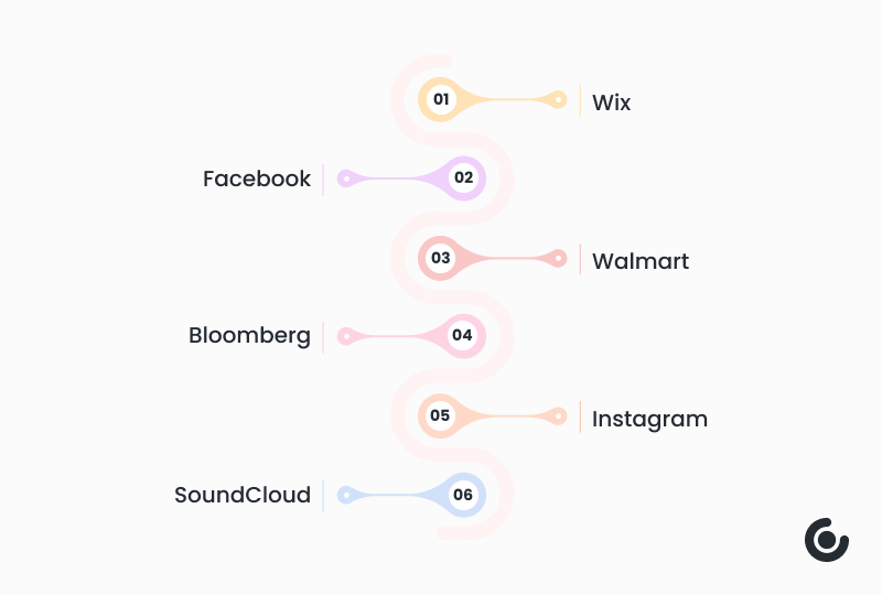 Infographic of Leading Apps made in React Native