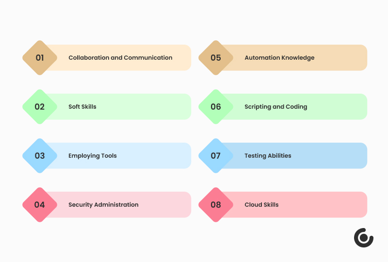 Skill Sets Needed to become a Successful DevOps Engineer