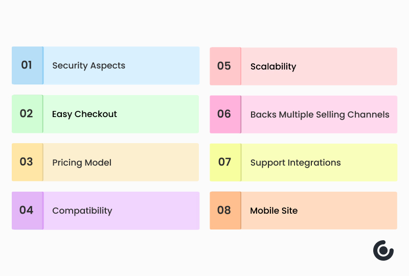 Significant Factors and Features Impacting an eCommerce Platform