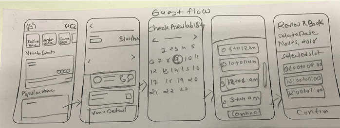the event planner app design Conceptualization