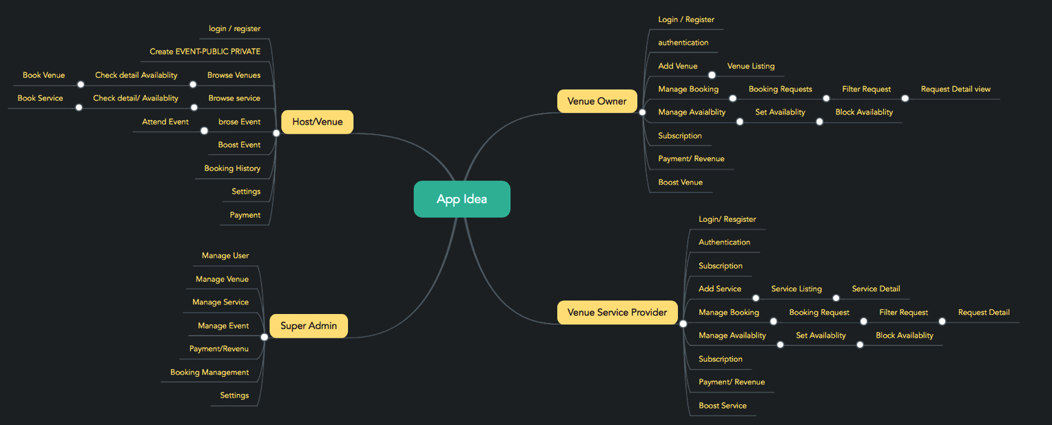 identifying features for event planner app