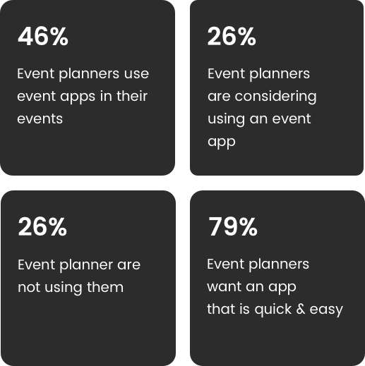 Market research of event planner app