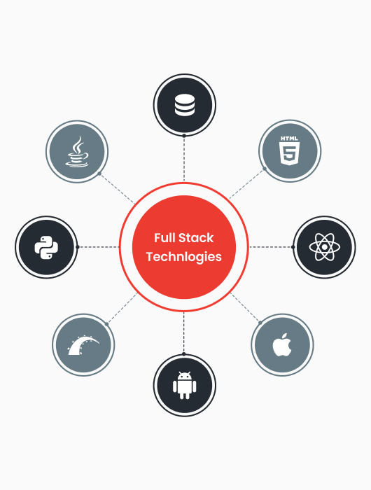 Technologies Our Full Stack Developers Excel In